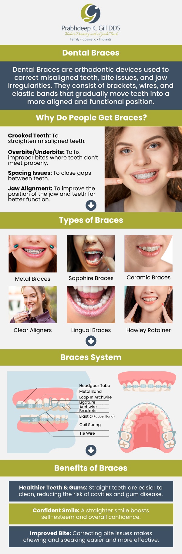 Dr. Prabhdeep K. Gill offers comprehensive braces solutions in Fresno, CA, tailored to meet the unique needs of each patient. Utilizing the latest orthodontic techniques and technologies, she ensures effective and comfortable treatment options for all ages. Whether you're seeking traditional metal braces or discreet clear aligners, Dr. Gill provides personalized care to help you achieve a confident, healthy smile. For more information, contact us or request an appointment online today! We are conveniently located at 7215 N First St Suite 107 Fresno CA 93720. Dr. Prabhdeep K. Gill offers comprehensive braces solutions in Fresno, CA, tailored to meet the unique needs of each patient. Utilizing the latest orthodontic techniques and technologies, she ensures effective and comfortable treatment options for all ages. Whether you're seeking traditional metal braces or discreet clear aligners, Dr. Gill provides personalized care to help you achieve a confident, healthy smile. For more information, contact us or request an appointment online today! We are conveniently located at 7215 N First St Suite 107 Fresno CA 93720.