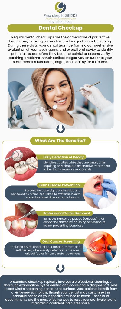 Regular dental checkups and professional cleanings are important to the long-term health of your teeth and mouth, as well as your overall health and well-being. Dr. Gill, D.D.S. is invested in ensuring that all patients understand the importance of regular, professional dental care through preventative treatment. Contact our office today to book an appointment to learn how the health of your teeth can impact your overall health. We are conveniently located at 7215 N First St Suite 107 Fresno CA 93720. Regular dental checkups and professional cleanings are important to the long-term health of your teeth and mouth, as well as your overall health and well-being. Dr. Gill, D.D.S. is invested in ensuring that all patients understand the importance of regular, professional dental care through preventative treatment. Contact our office today to book an appointment to learn how the health of your teeth can impact your overall health. We are conveniently located at 7215 N First St Suite 107 Fresno CA 93720.