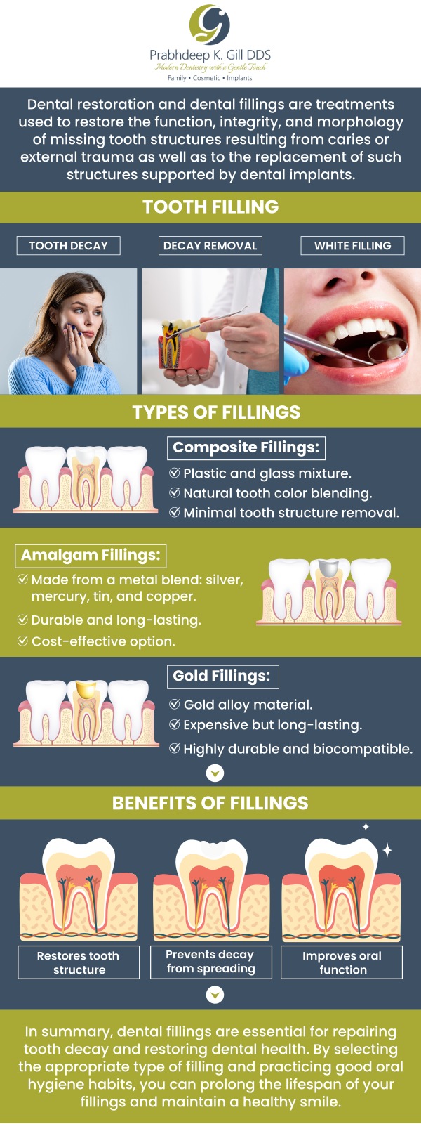 Dr. Prabhdeep K. Gill offers durable and natural-looking dental fillings in Fresno, CA, designed to restore the function and appearance of your teeth. Using advanced materials, she ensures a seamless blend with your natural tooth color for a flawless smile. Trust Dr. Gill to provide high-quality care with results that last. Contact us today to learn more about dental fillings or schedule an appointment online. We are conveniently located at 7215 N First St Suite 107 Fresno CA 93720. Dr. Prabhdeep K. Gill offers durable and natural-looking dental fillings in Fresno, CA, designed to restore the function and appearance of your teeth. Using advanced materials, she ensures a seamless blend with your natural tooth color for a flawless smile. Trust Dr. Gill to provide high-quality care with results that last. Contact us today to learn more about dental fillings or schedule an appointment online. We are conveniently located at 7215 N First St Suite 107 Fresno CA 93720.