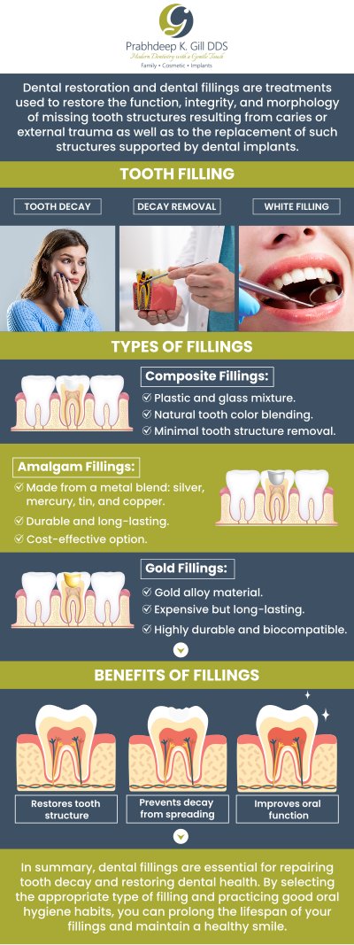 Dr. Prabhdeep K. Gill offers durable and natural-looking dental fillings in Fresno, CA, designed to restore the function and appearance of your teeth. Using advanced materials, she ensures a seamless blend with your natural tooth color for a flawless smile. Trust Dr. Gill to provide high-quality care with results that last. Contact us today to learn more about dental fillings or schedule an appointment online. We are conveniently located at 7215 N First St Suite 107 Fresno CA 93720. Dr. Prabhdeep K. Gill offers durable and natural-looking dental fillings in Fresno, CA, designed to restore the function and appearance of your teeth. Using advanced materials, she ensures a seamless blend with your natural tooth color for a flawless smile. Trust Dr. Gill to provide high-quality care with results that last. Contact us today to learn more about dental fillings or schedule an appointment online. We are conveniently located at 7215 N First St Suite 107 Fresno CA 93720.
