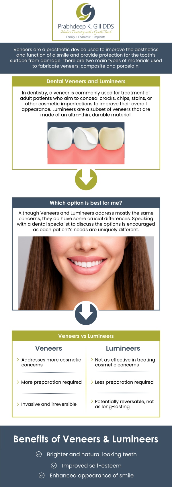 Dental veneers are a cosmetic procedure that helps fix problems on your teeth, from broken or chipped teeth to discoloration to other issues. Dr. Prabhdeep K. Gill, DDS, provides dental veneers to her patients that can hide chips and cracks in their teeth and improve their appearance! Contact us for more information, or request an appointment online today! We are conveniently located at 7215 N First St Suite 107 Fresno CA 93720. Dental veneers are a cosmetic procedure that helps fix problems on your teeth, from broken or chipped teeth to discoloration to other issues. Dr. Prabhdeep K. Gill, DDS, provides dental veneers to her patients that can hide chips and cracks in their teeth and improve their appearance! Contact us for more information, or request an appointment online today! We are conveniently located at 7215 N First St Suite 107 Fresno CA 93720.