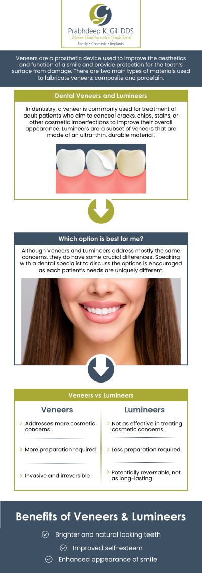 Dental veneers are a cosmetic procedure that helps fix problems on your teeth, from broken or chipped teeth to discoloration to other issues. Dr. Prabhdeep K. Gill, DDS, provides dental veneers to her patients that can hide chips and cracks in their teeth and improve their appearance! Contact us for more information, or request an appointment online today! We are conveniently located at 7215 N First St Suite 107 Fresno CA 93720. Dental veneers are a cosmetic procedure that helps fix problems on your teeth, from broken or chipped teeth to discoloration to other issues. Dr. Prabhdeep K. Gill, DDS, provides dental veneers to her patients that can hide chips and cracks in their teeth and improve their appearance! Contact us for more information, or request an appointment online today! We are conveniently located at 7215 N First St Suite 107 Fresno CA 93720.