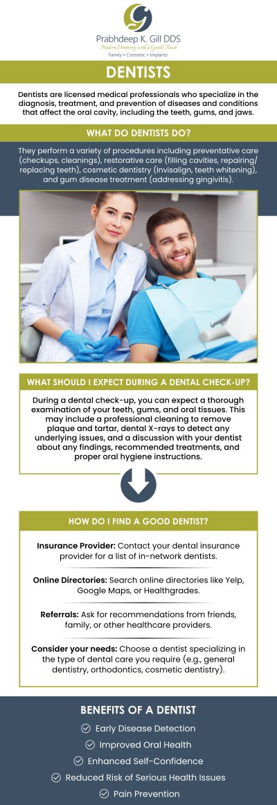 At Prabhdeep K. Gill DDS, we offer scheduled appointments to provide high-quality dental care, including dental fillings and preventive services. If you are looking for a walk-in or same-day appointment, please contact us directly to check availability. Our team is dedicated to helping you maintain a healthy and confident smile. For more information, contact us or request an appointment online today! We are conveniently located at 7215 N First St, Suite 107, Fresno, CA 93720. At Prabhdeep K. Gill DDS, we offer scheduled appointments to provide high-quality dental care, including dental fillings and preventive services. If you are looking for a walk-in or same-day appointment, please contact us directly to check availability. Our team is dedicated to helping you maintain a healthy and confident smile. For more information, contact us or request an appointment online today! We are conveniently located at 7215 N First St, Suite 107, Fresno, CA 93720.