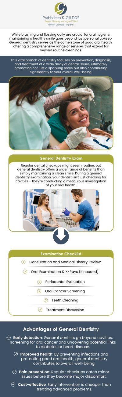 If you are looking for comprehensive dental care, then visit Prabhdeep K Gill, DDS in Fresno, CA. Our kind professionals are experienced in general dental treatments. General dentists treat patients of all ages and cover diagnosing, treatment, and management. Contact us for more information, or request an appointment online today! We are conveniently located at 7215 N First St Suite 107 Fresno CA 93720. If you are looking for comprehensive dental care, then visit Prabhdeep K Gill, DDS in Fresno, CA. Our kind professionals are experienced in general dental treatments. General dentists treat patients of all ages and cover diagnosing, treatment, and management. Contact us for more information, or request an appointment online today! We are conveniently located at 7215 N First St Suite 107 Fresno CA 93720.