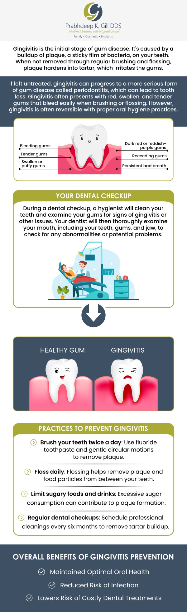 Gingivitis is an infection of the gums that is mainly caused by bacteria. It is caused by plaque, tartar, and bacteria that build up on your teeth. Gingivitis symptoms include red, swollen, and bleeding gums. Proper diagnosis and treatment of gingivitis may help you avoid permanent damage to your teeth and gums. If you're suffering from gingivitis, come to Prabhdeep K Gill DDS, where her team will assist you with your gum health. For more information, contact us or schedule an appointment online today! We are conveniently located at 7215 N First St Suite 107 Fresno CA 93720. Gingivitis is an infection of the gums that is mainly caused by bacteria. It is caused by plaque, tartar, and bacteria that build up on your teeth. Gingivitis symptoms include red, swollen, and bleeding gums. Proper diagnosis and treatment of gingivitis may help you avoid permanent damage to your teeth and gums. If you're suffering from gingivitis, come to Prabhdeep K Gill DDS, where her team will assist you with your gum health. For more information, contact us or schedule an appointment online today! We are conveniently located at 7215 N First St Suite 107 Fresno CA 93720.