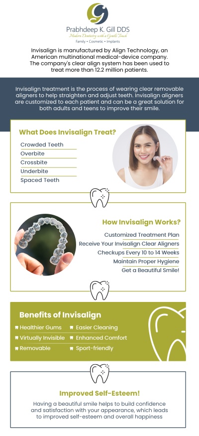 At Prabhdeep K. Gill, DDS, patients can learn how the Invisalign cost in West Park, CA, is influenced by their individual smile needs, treatment complexity, number of aligners, and overall treatment time. Dr. Prabhdeep K. Gill, DDS, provides personalized Invisalign consultations, clear cost estimates, insurance guidance, and flexible payment options to help patients make confident decisions about clear aligner treatment. For more information, contact us today or book an appointment. We are conveniently located at 7215 N First St Suite 107 Fresno CA 93720. At Prabhdeep K. Gill, DDS, patients can learn how the Invisalign cost in West Park, CA, is influenced by their individual smile needs, treatment complexity, number of aligners, and overall treatment time. Dr. Prabhdeep K. Gill, DDS, provides personalized Invisalign consultations, clear cost estimates, insurance guidance, and flexible payment options to help patients make confident decisions about clear aligner treatment. For more information, contact us today or book an appointment. We are conveniently located at 7215 N First St Suite 107 Fresno CA 93720.