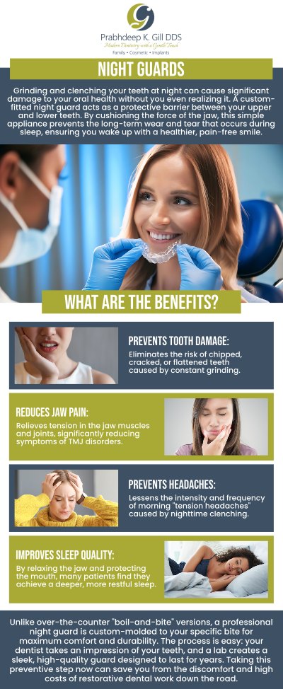 Dr. Prabhdeep K. Gill offers custom dental night guards in Fresno, CA, to protect your teeth from grinding and clenching while you sleep. These comfortable, tailored guards help prevent tooth damage, jaw pain, and headaches caused by bruxism. Trust Dr. Gill for a personalized solution that enhances your oral health and comfort. For more information, contact us or request an appointment online today! We are conveniently located at 7215 N First St Suite 107 Fresno CA 93720. Dr. Prabhdeep K. Gill offers custom dental night guards in Fresno, CA, to protect your teeth from grinding and clenching while you sleep. These comfortable, tailored guards help prevent tooth damage, jaw pain, and headaches caused by bruxism. Trust Dr. Gill for a personalized solution that enhances your oral health and comfort. For more information, contact us or request an appointment online today! We are conveniently located at 7215 N First St Suite 107 Fresno CA 93720.