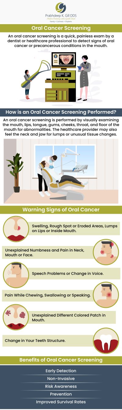 Dr. Prabhdeep K. Gill offers thorough oral cancer screenings in Fresno, CA, to detect early signs of oral health issues. Regular screenings help identify potential concerns before they develop into more serious conditions. Trust Dr. Gill for proactive care and peace of mind regarding your oral health. Contact us for more information, or request an appointment online today! We are conveniently located at 7215 N First St Suite 107 Fresno CA 93720.