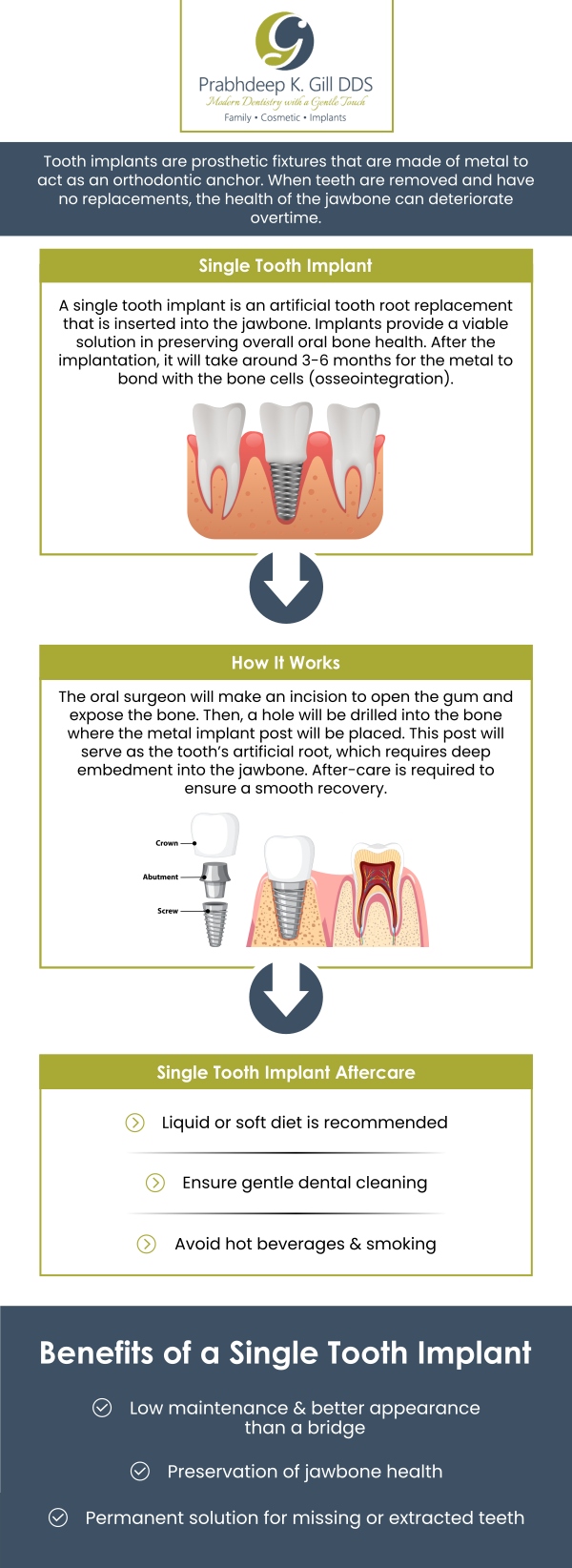 The cost of a single-tooth dental implant with Prabhdeep K. Gill DDS can vary based on factors such as the complexity of the case, the materials used, and any additional treatments required. In the Fresno area, the typical price range for the implant itself is anywhere from $1,000 to $3,000. A consultation with Dr. Gill will provide a more accurate cost estimate tailored to your needs. For more information, please contact us or request an appointment online today! We are conveniently located at 7215 N First St Suite 107 Fresno CA 93720. The cost of a single-tooth dental implant with Prabhdeep K. Gill DDS can vary based on factors such as the complexity of the case, the materials used, and any additional treatments required. In the Fresno area, the typical price range for the implant itself is anywhere from $1,000 to $3,000. A consultation with Dr. Gill will provide a more accurate cost estimate tailored to your needs. For more information, please contact us or request an appointment online today! We are conveniently located at 7215 N First St Suite 107 Fresno CA 93720.