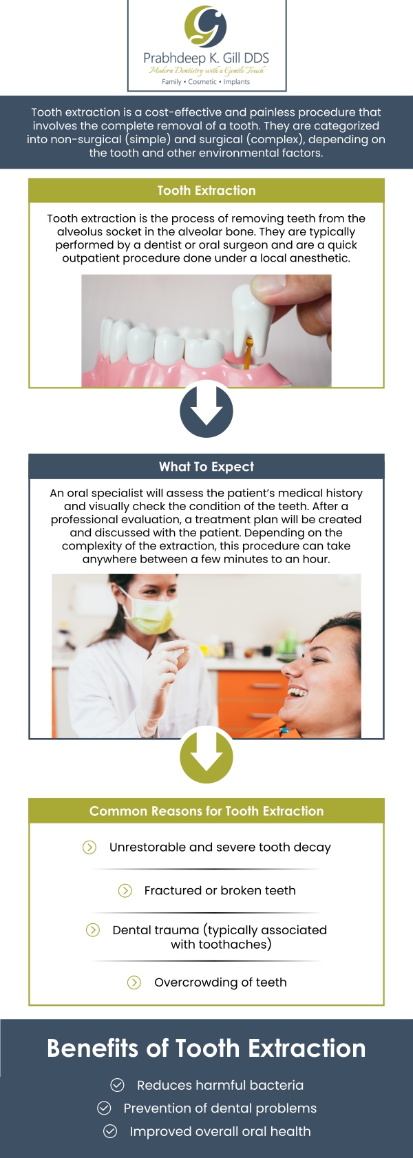 At Dr. Prabhdeep K. Gill DDS in Fresno, CA, we offer professional tooth extractions with a focus on your comfort and well-being. Using advanced techniques and gentle care, we ensure a smooth and safe extraction process. Our goal is to alleviate any discomfort and help restore your oral health quickly and effectively. For more information, contact us or book an appointment online. We are conveniently located at 7215 N First St Suite 107 Fresno CA 93720.