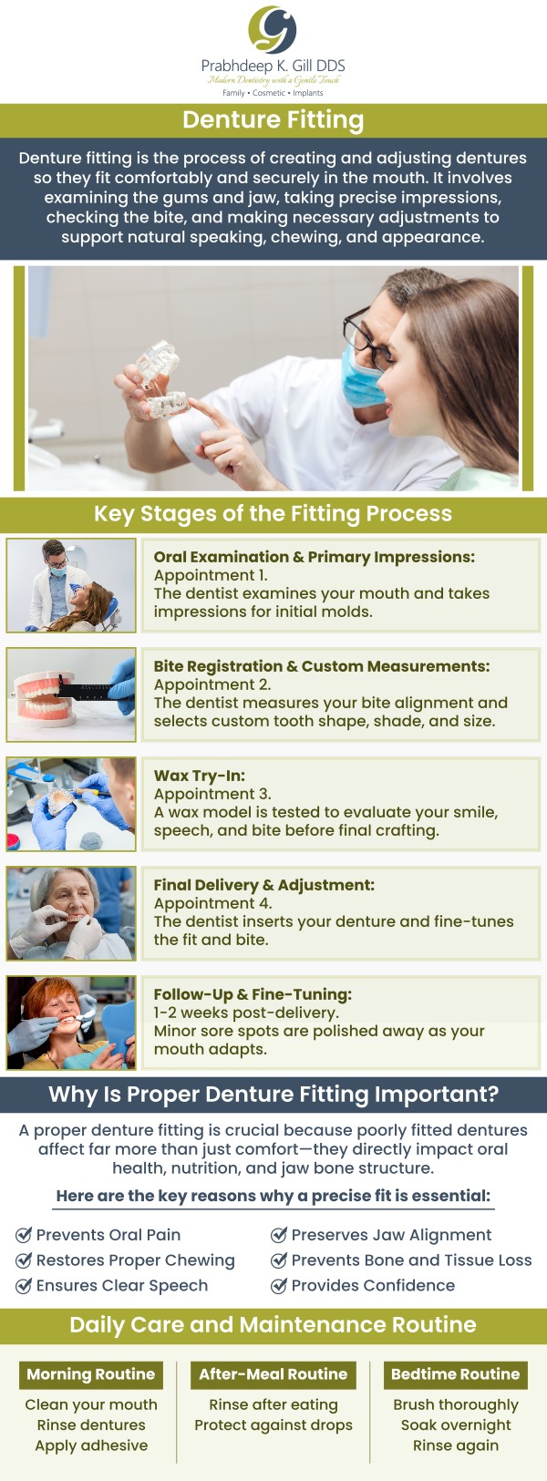 At Prabhdeep K. Gill DDS in Fresno, CA, Dr. Prabhdeep K. Gill DDS and our team guide you through the denture fitting process. We ensure a comfortable and personalized experience, taking care to achieve a perfect fit. Our team will address your concerns and ensure the process is as smooth and effective as possible. For more information, contact us or request an appointment online today! We are conveniently located at 7215 N First St, Suite 107, Fresno CA 93720. At Prabhdeep K. Gill DDS in Fresno, CA, Dr. Prabhdeep K. Gill DDS and our team guide you through the denture fitting process. We ensure a comfortable and personalized experience, taking care to achieve a perfect fit. Our team will address your concerns and ensure the process is as smooth and effective as possible. For more information, contact us or request an appointment online today! We are conveniently located at 7215 N First St, Suite 107, Fresno CA 93720.