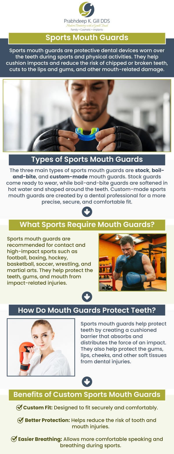 Sports mouth guards are a crucial part of protective gear for athletes, reducing the risk of tooth injuries during high-impact activities. Dr. Prabhdeep K. Gill offers custom-fit mouth guards in Fresno, CA, ensuring maximum comfort and protection. Keep your smile safe and your performance strong with professional mouth guard solutions. For more information, contact us or request an appointment online today! We are conveniently located at 7215 N First St Suite 107 Fresno CA 93720. Sports mouth guards are a crucial part of protective gear for athletes, reducing the risk of tooth injuries during high-impact activities. Dr. Prabhdeep K. Gill offers custom-fit mouth guards in Fresno, CA, ensuring maximum comfort and protection. Keep your smile safe and your performance strong with professional mouth guard solutions. For more information, contact us or request an appointment online today! We are conveniently located at 7215 N First St Suite 107 Fresno CA 93720.