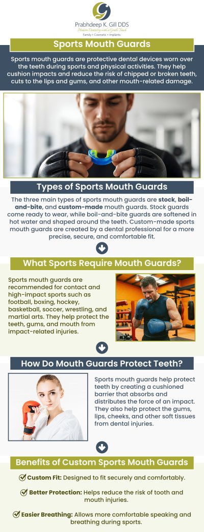 Sports mouth guards are a crucial part of protective gear for athletes, reducing the risk of tooth injuries during high-impact activities. Dr. Prabhdeep K. Gill offers custom-fit mouth guards in Fresno, CA, ensuring maximum comfort and protection. Keep your smile safe and your performance strong with professional mouth guard solutions. For more information, contact us or request an appointment online today! We are conveniently located at 7215 N First St Suite 107 Fresno CA 93720. Sports mouth guards are a crucial part of protective gear for athletes, reducing the risk of tooth injuries during high-impact activities. Dr. Prabhdeep K. Gill offers custom-fit mouth guards in Fresno, CA, ensuring maximum comfort and protection. Keep your smile safe and your performance strong with professional mouth guard solutions. For more information, contact us or request an appointment online today! We are conveniently located at 7215 N First St Suite 107 Fresno CA 93720.